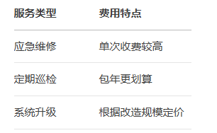 弱電設(shè)備維護(hù)工作有哪些？