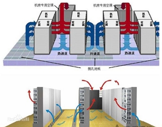 機(jī)房空調(diào)系統(tǒng)、機(jī)房溫控系統(tǒng)、數(shù)據(jù)中心冷卻系統(tǒng)、機(jī)房環(huán)境控制系統(tǒng)