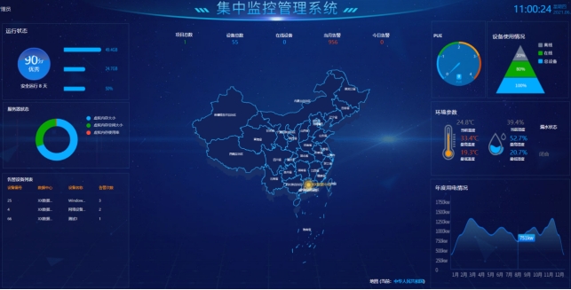 機(jī)房動(dòng)環(huán)監(jiān)控系統(tǒng)、機(jī)房動(dòng)力環(huán)境集中監(jiān)控系統(tǒng)、機(jī)房動(dòng)環(huán)監(jiān)控系統(tǒng)解決方案