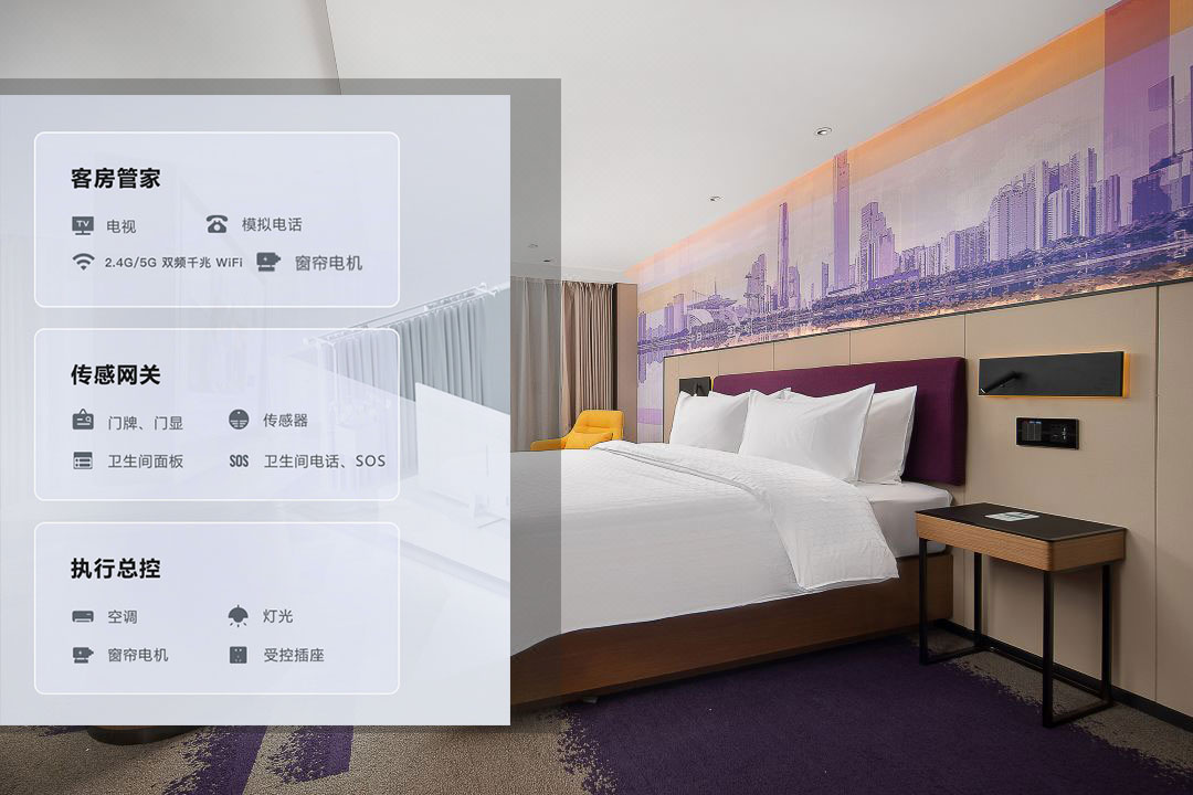 酒店智能化管理系統(tǒng)、智慧酒店建設(shè)、智慧酒店案例、智能化酒店管理系統(tǒng)