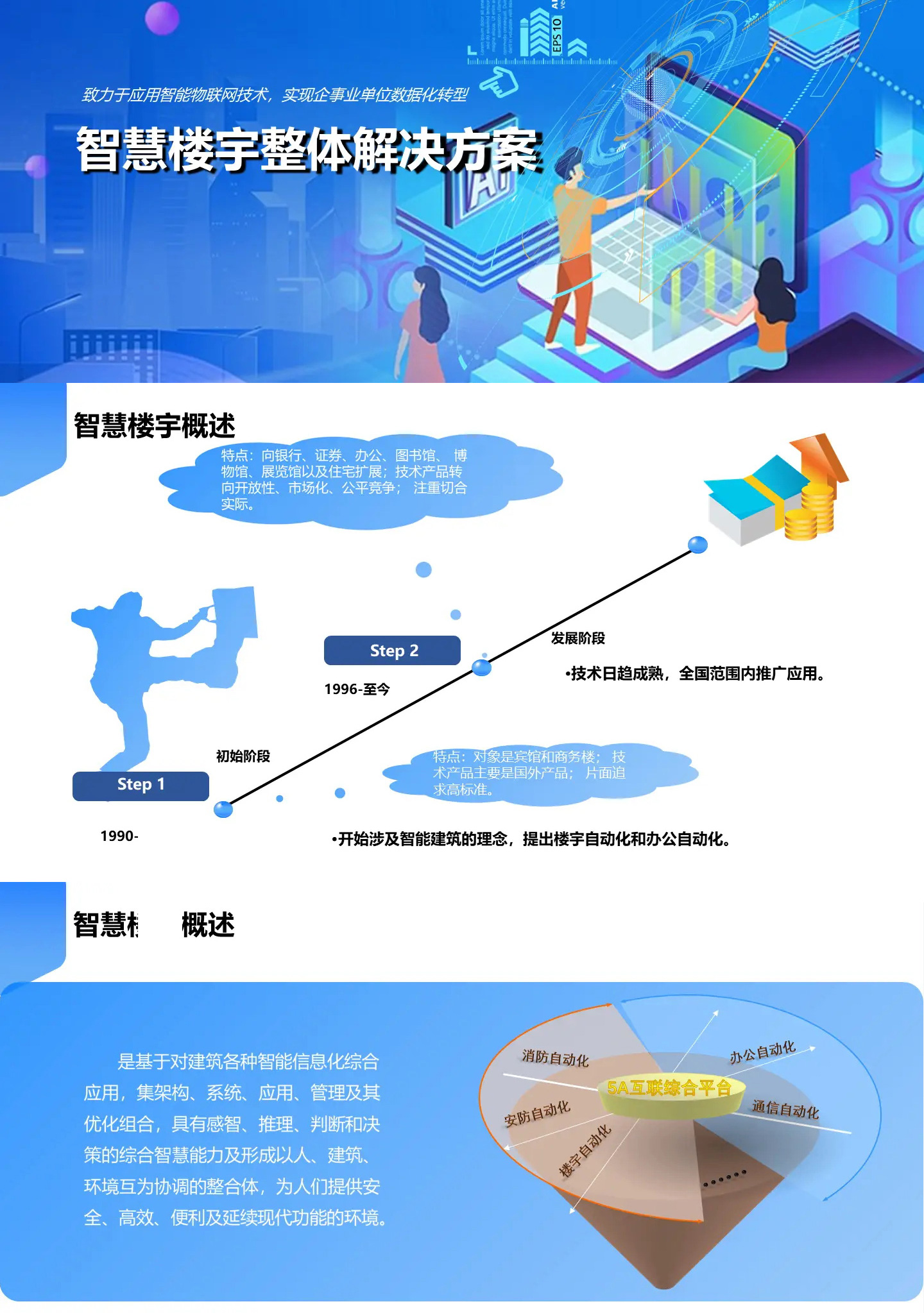 智慧樓宇整體解決方案,智慧樓宇弱電智能化解決方案,辦公樓弱電智能化工程方案,大廈弱電智能化解決方案，百實(shí)科技提供從方案設(shè)計、設(shè)備選型、施工安裝到后期維護(hù)的全流程服務(wù)。