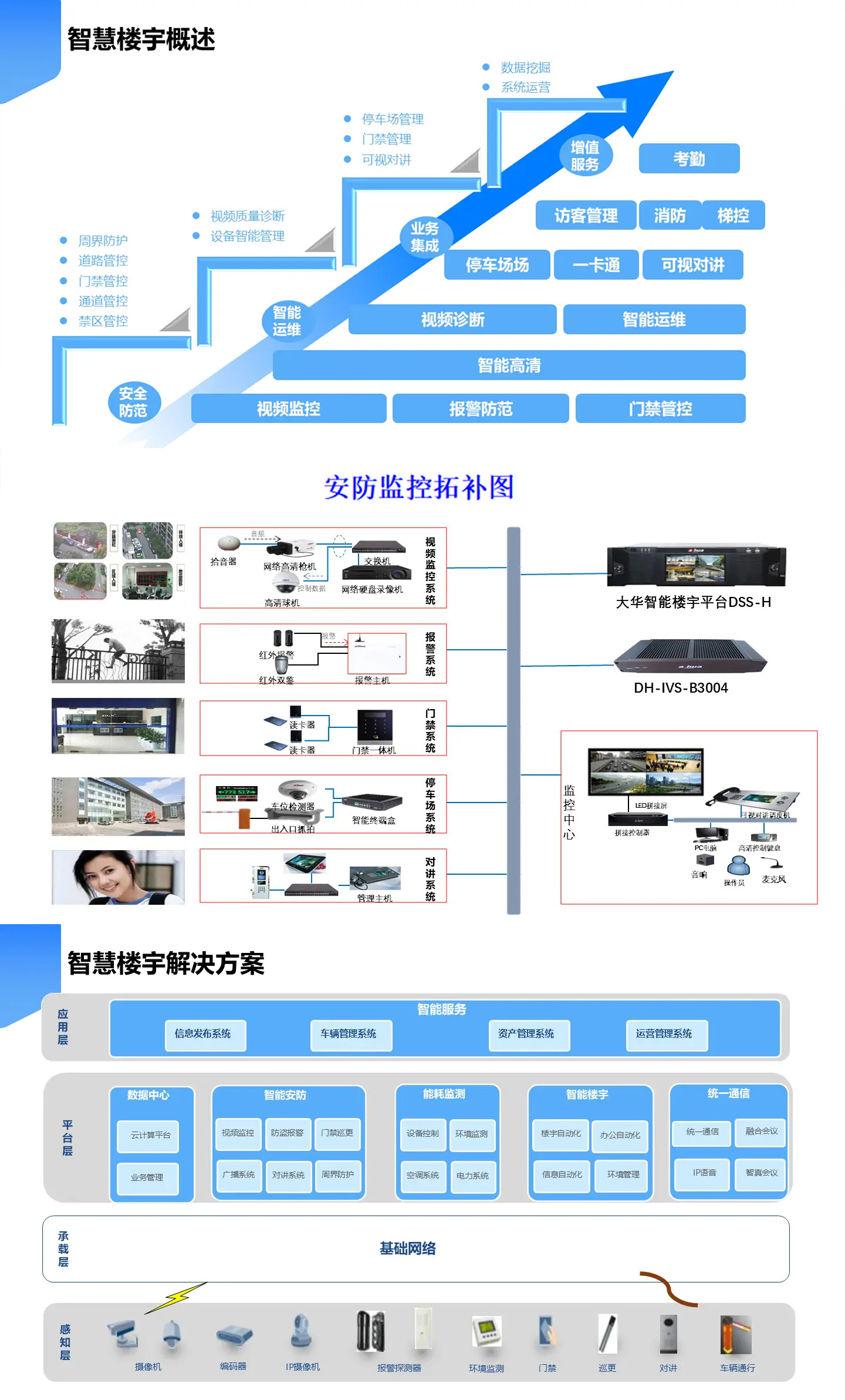 智慧樓宇解決方案,智慧樓宇弱電智能化解決方案,辦公樓弱電智能化工程方案,大廈弱電智能化解決方案，樓宇安防監(jiān)控系統(tǒng),樓宇信息發(fā)布系統(tǒng),辦公樓車輛管理系統(tǒng)，樓宇智能安防系統(tǒng)，樓宇基礎(chǔ)網(wǎng)絡(luò)系統(tǒng)打造現(xiàn)代智能化辦公樓宇大廈。