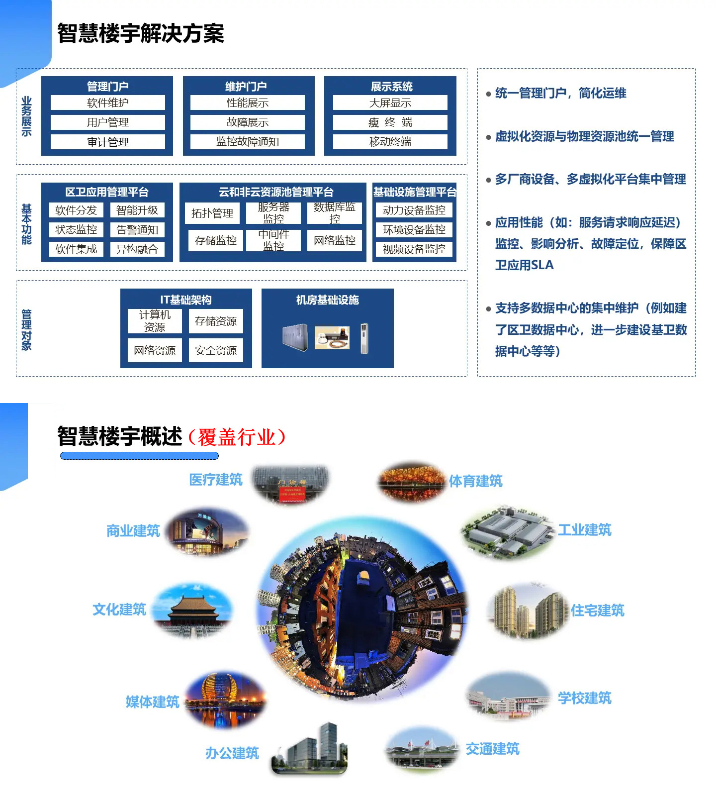 智慧樓宇解決方案,智慧樓宇弱電智能化解決方案,辦公樓弱電智能化工程方案,大廈弱電智能化解決方案，樓宇安防監(jiān)控系統(tǒng),樓宇信息發(fā)布系統(tǒng),辦公樓車輛管理系統(tǒng)，樓宇智能安防系統(tǒng)，樓宇基礎(chǔ)網(wǎng)絡(luò)系統(tǒng)打造現(xiàn)代智能化辦公樓宇大廈。2