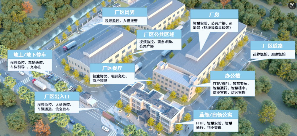 工廠(chǎng)廠(chǎng)房與廠(chǎng)區(qū)安防監(jiān)控如何布置？